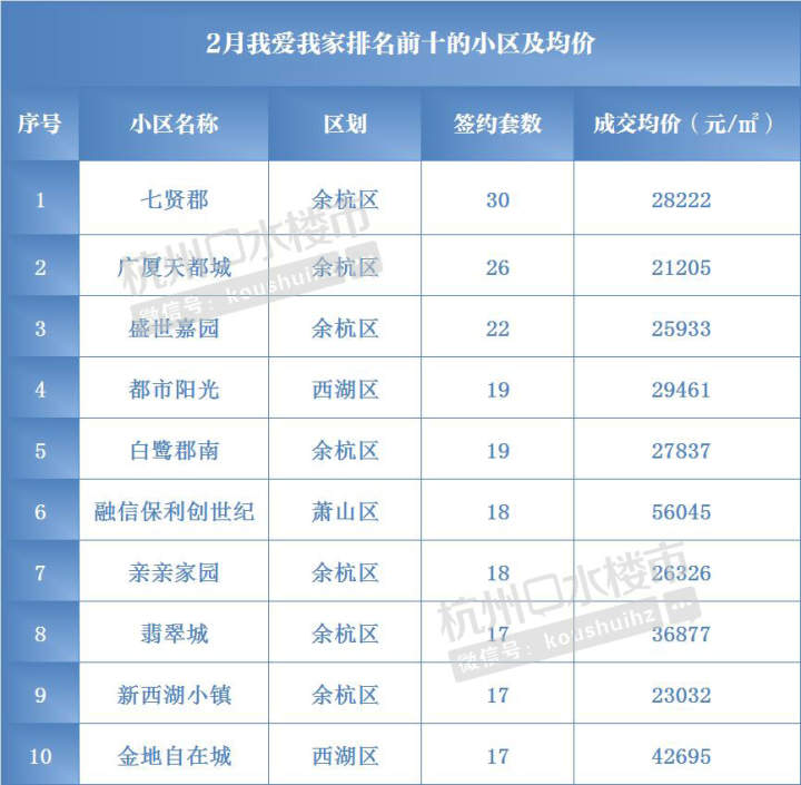 杭州楼市新政还会加码吗?二手房会出“指导价”吗?成交火热,挂牌量却再创新高……