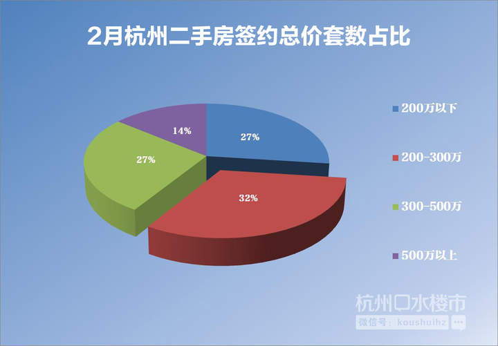 杭州楼市新政还会加码吗?二手房会出“指导价”吗?成交火热,挂牌量却再创新高……