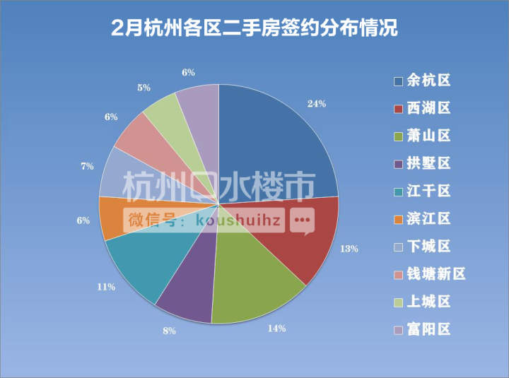 杭州楼市新政还会加码吗?二手房会出“指导价”吗?成交火热,挂牌量却再创新高……