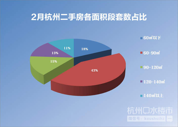 杭州楼市新政还会加码吗?二手房会出“指导价”吗?成交火热,挂牌量却再创新高……
