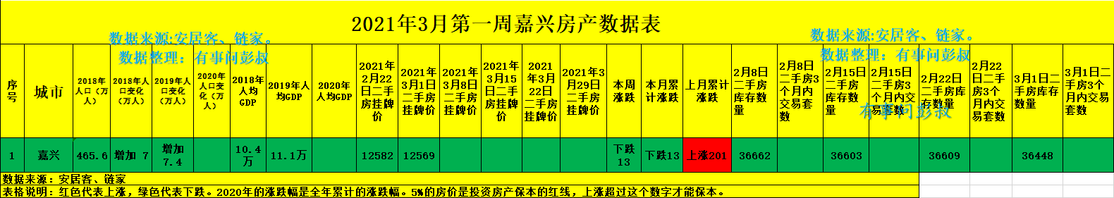 嘉兴房价两连跌,三万炒房客被套嘉兴楼市,嘉兴最新房价数据出炉