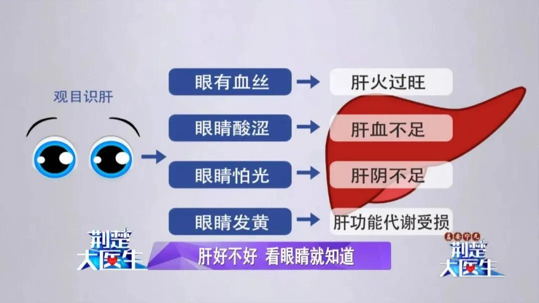 养肝就是养命,春季中医三大“养肝法”请收好
