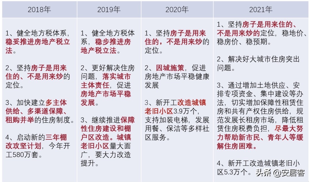 楼市接连释放“三大信号”房价熄火已成定局？