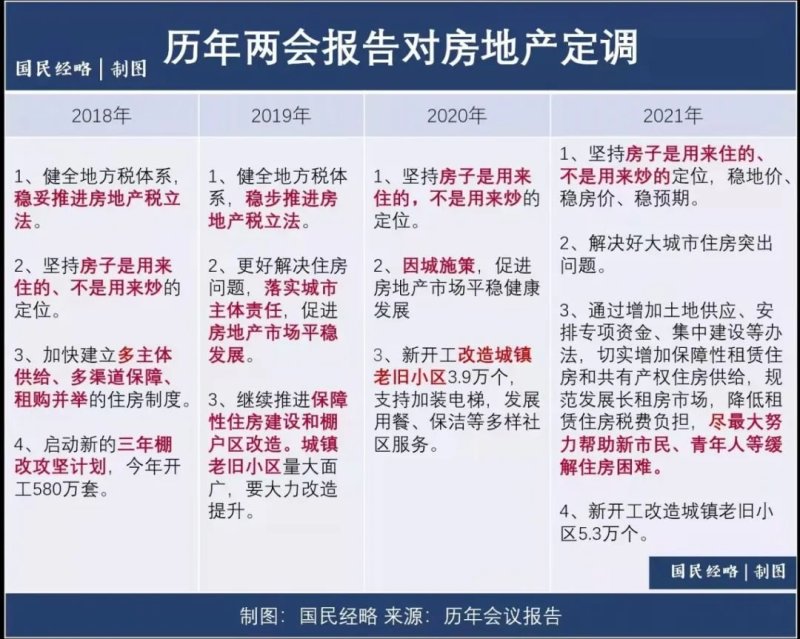 你最好知道,两会后,楼市会有这些变化