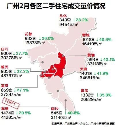 你最好知道，两会后，楼市会有这些变化