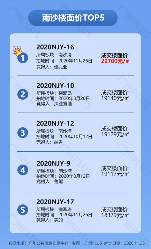 调控频出!波诡云谲的楼市中,如何寻找稳赢的砝码?