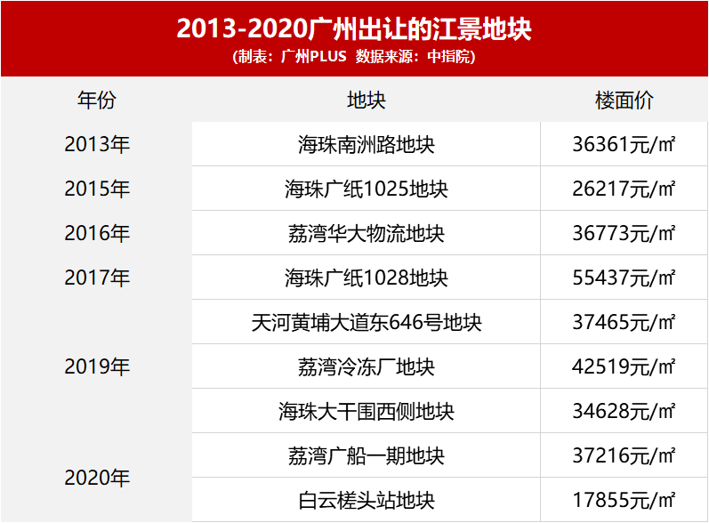 调控频出！波诡云谲的楼市中，如何寻找稳赢的砝码？