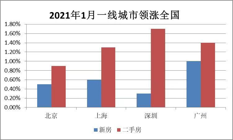 房贷、土地、调控新政不断,楼市小阳春会来吗?