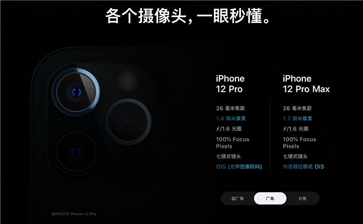 为什么iPhone 12不香了?新iPhone将迎来多项升级