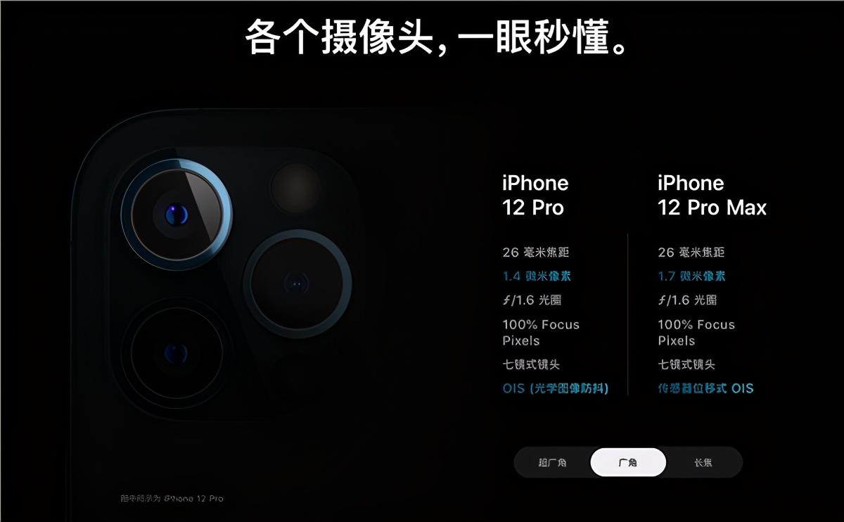 为什么iPhone 12不香了？新iPhone将迎来多项升级