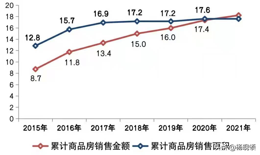 两会定调楼市,专家反思“深圳房价创新高,鹤岗几万块都没人接”