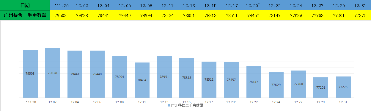 广州房价四连跌,三万炒房客被套广州楼市,广州楼市降温