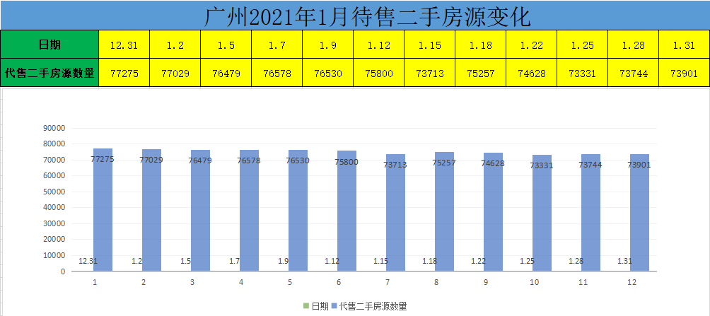 广州房价四连跌,三万炒房客被套广州楼市,广州楼市降温