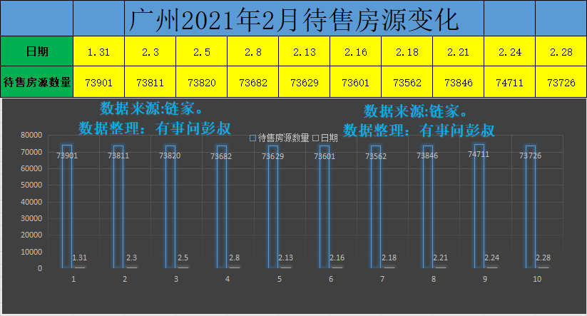 广州房价四连跌,三万炒房客被套广州楼市,广州楼市降温