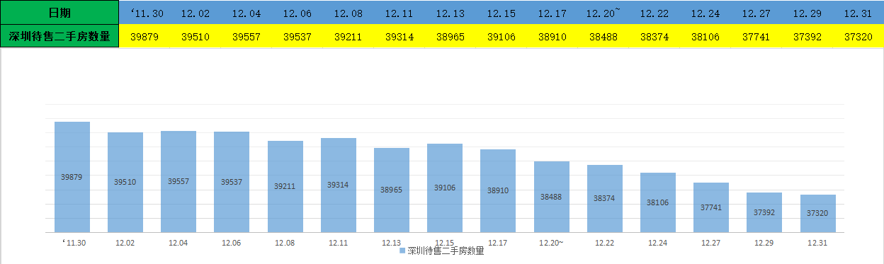 深圳房价两连跌,四万炒房客被套深圳楼市,最新深圳楼市数据出炉