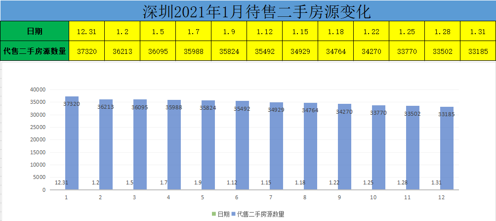 深圳房价两连跌,四万炒房客被套深圳楼市,最新深圳楼市数据出炉