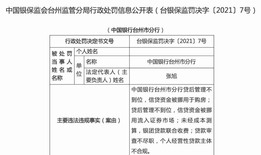 从五方面看当前楼市,打击炒房不“走过场”,抽贷能否撼动高房价