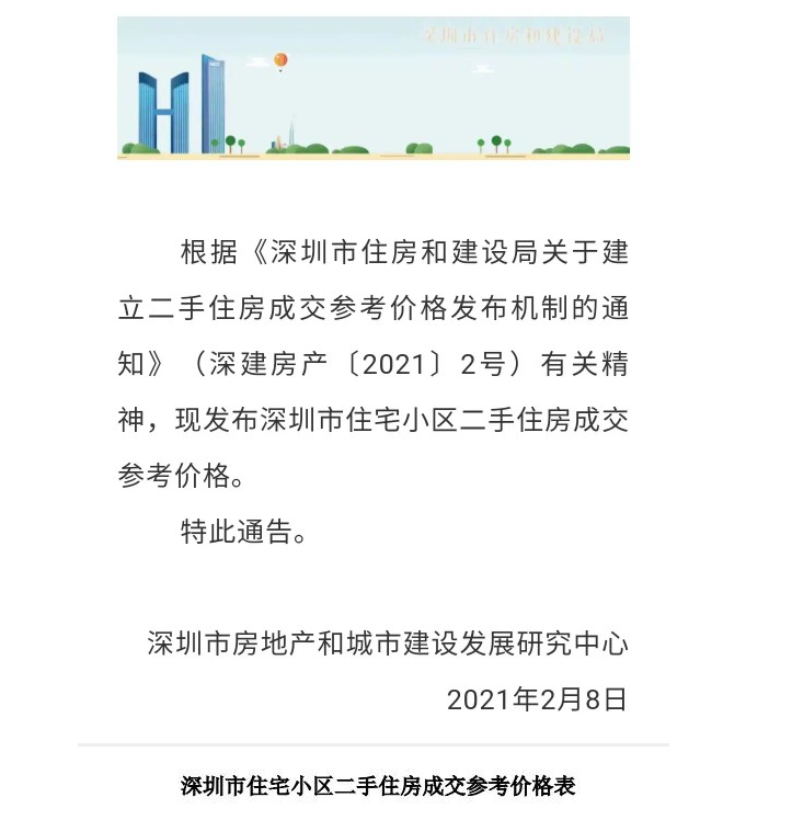 现在的房价由谁说了算?楼市调控深化,好一场定价权争夺战