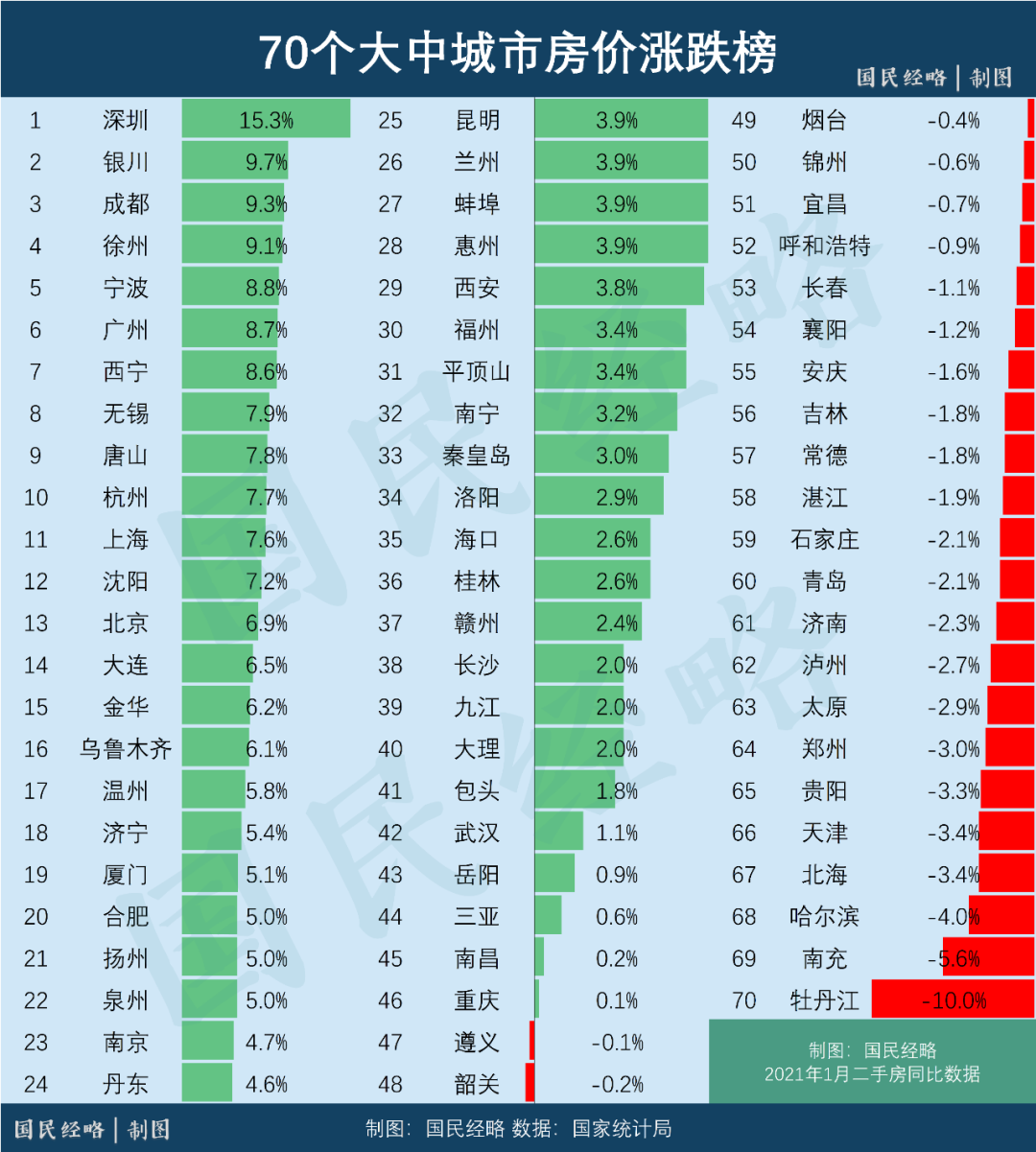 强制提前还贷!楼市,开始惩罚炒房客了