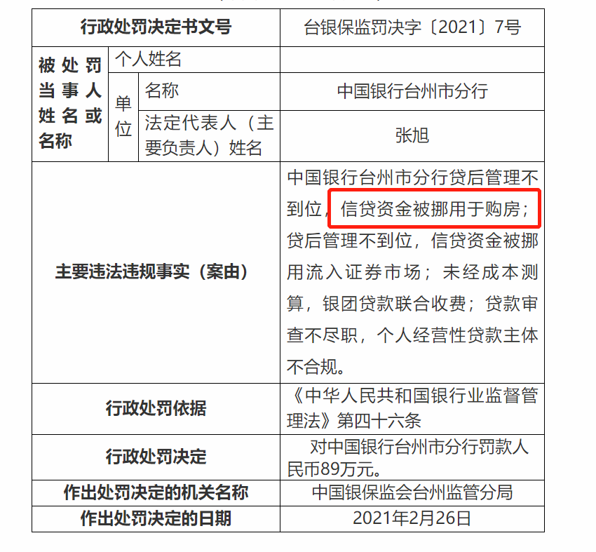 强制提前还贷!楼市,开始惩罚炒房客了