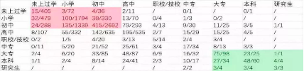 美国心理学家坦言:高智商儿童确实有共同点,但是和遗传关系不大