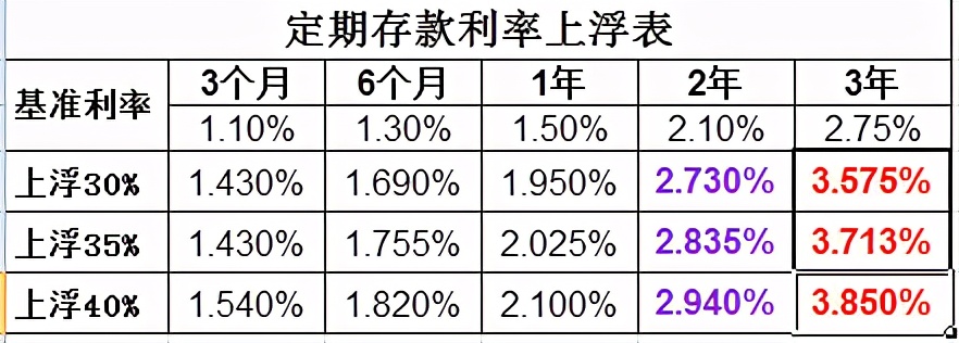十二存单法适合理财小白和职场新人,银行理财经理提醒要注意3点