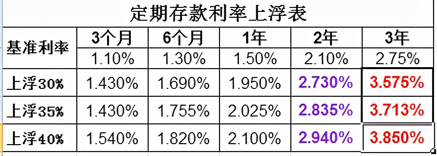 十二存单法适合理财小白和职场新人，银行理财经理提醒要注意3点