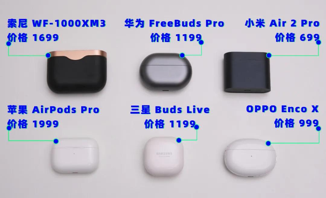 对比六款TWS耳机后,我发现 AirPodsPro不是最强的