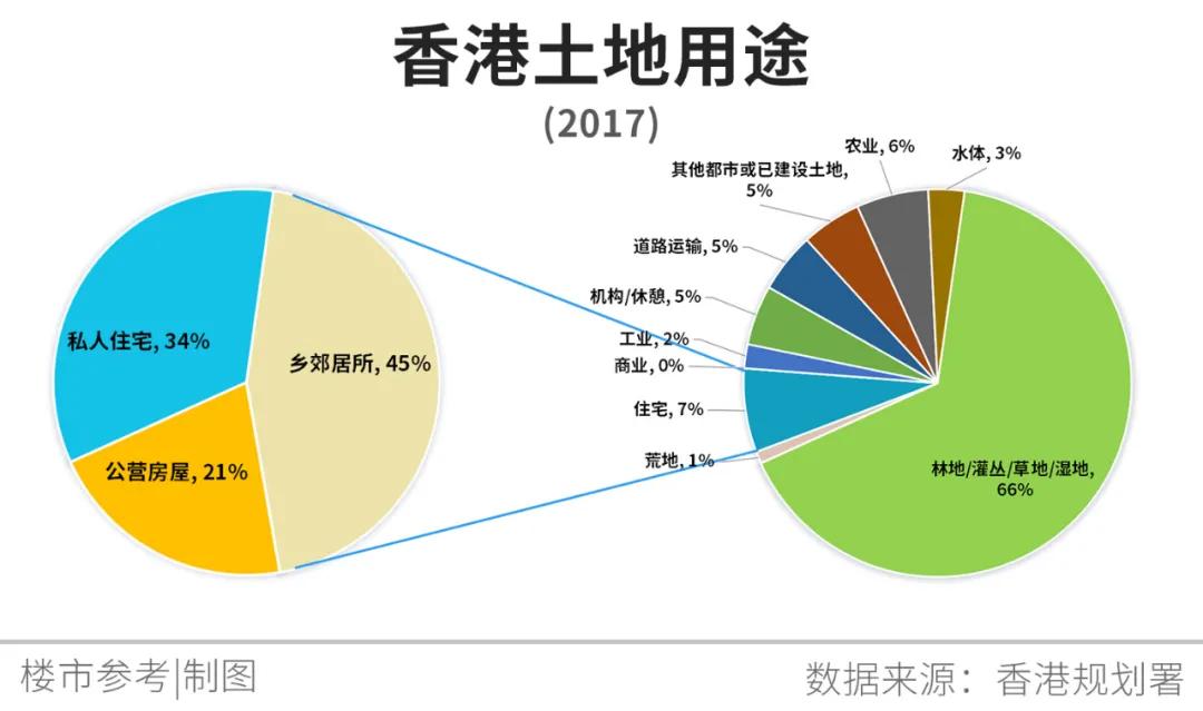 楼市的“顶”,已经出现?