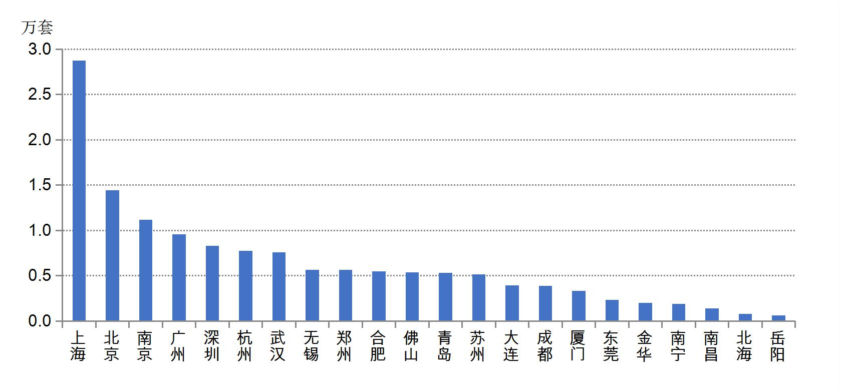 2月楼市数据|623%、413%!一线城市新房市场全面恢复 上半年偿债高峰期将至