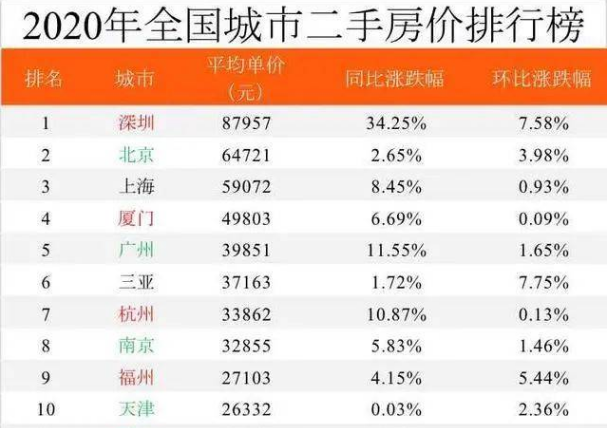 楼市再现“转机”?房价是“涨”还是是“跌”?人民日报一针见血