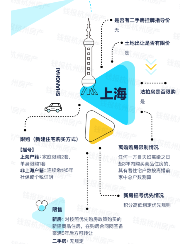 量价双跌!2021年上海楼市,还有投资价值吗?