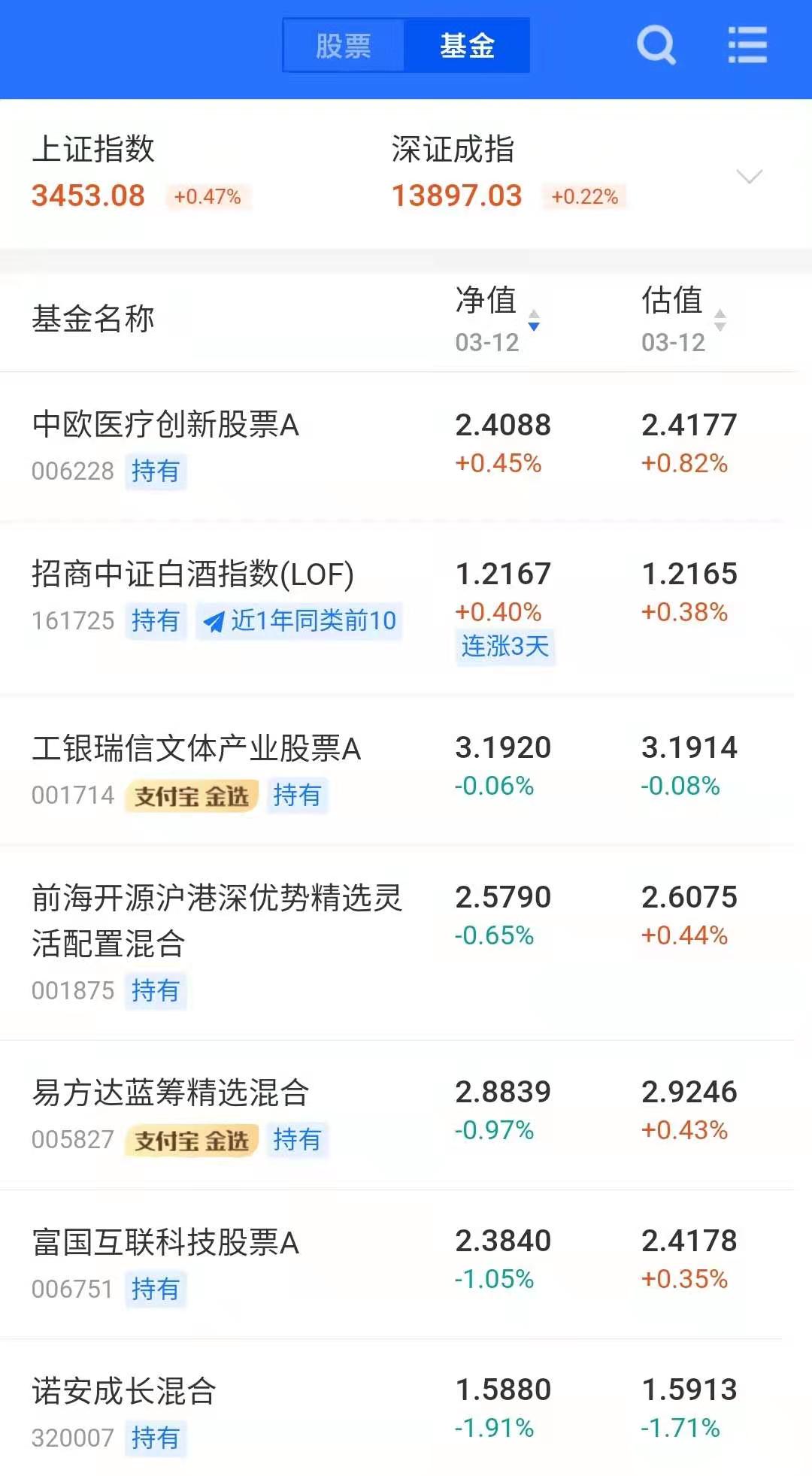 我的基金投资理财分享,永远在路上,只有起点没有终点