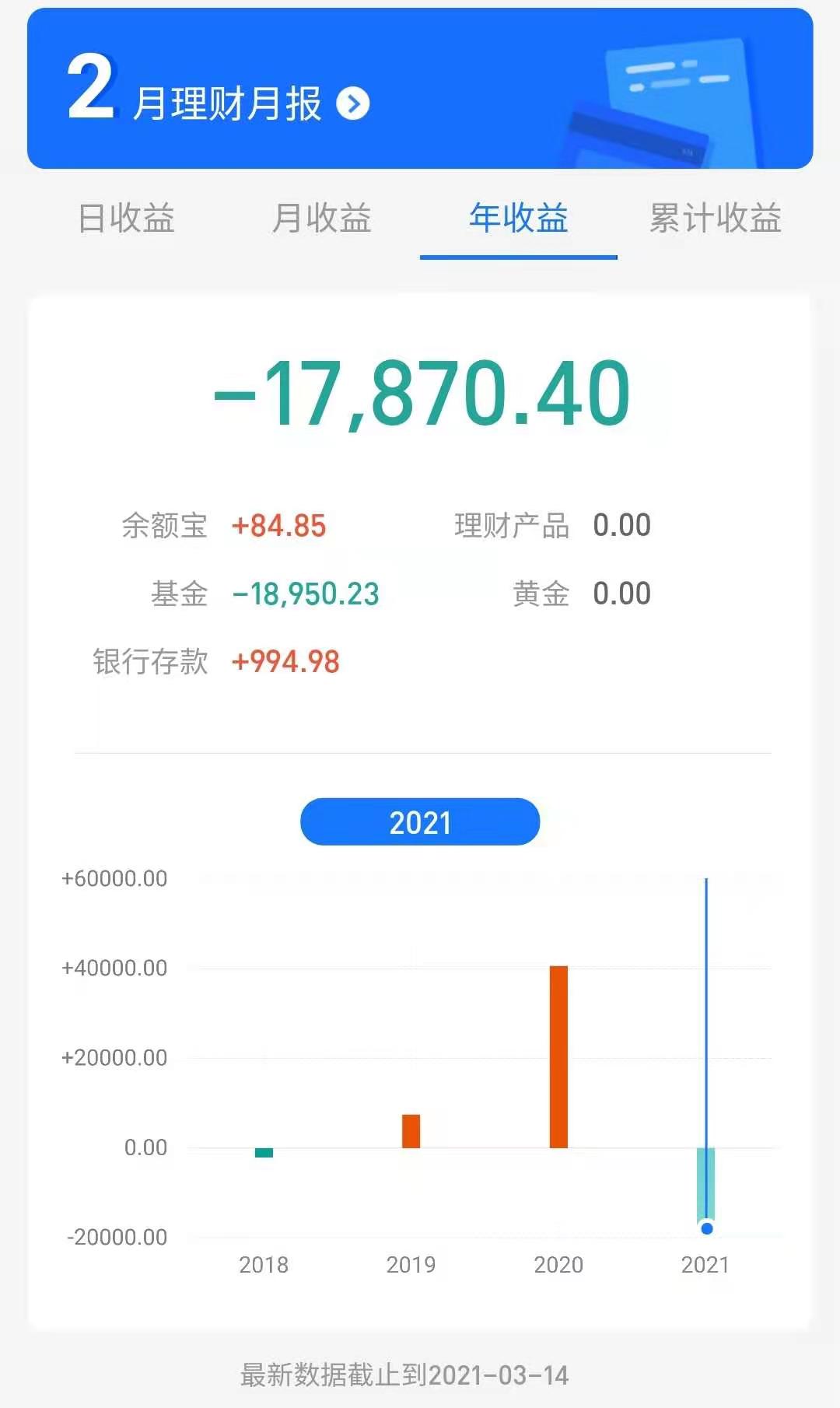 我的基金投资理财分享,永远在路上,只有起点没有终点