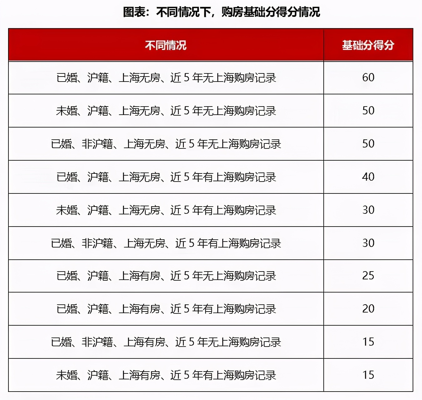 4大房价调控新招式,让楼市发展变得越来越有意思
