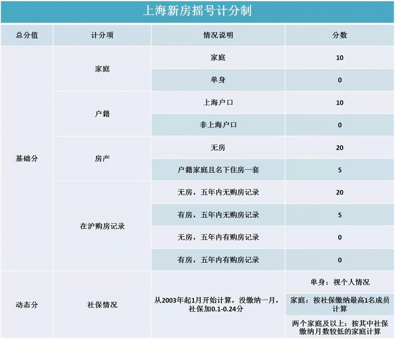 4大房价调控新招式,让楼市发展变得越来越有意思