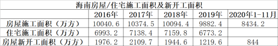 暗流涌动的海南楼市,将走向何方