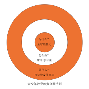 教育的本质不是应付考试,而是培养孩子解决问题的能力