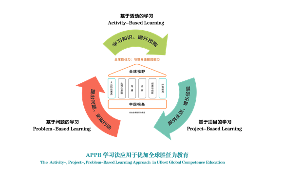 教育的本质不是应付考试,而是培养孩子解决问题的能力