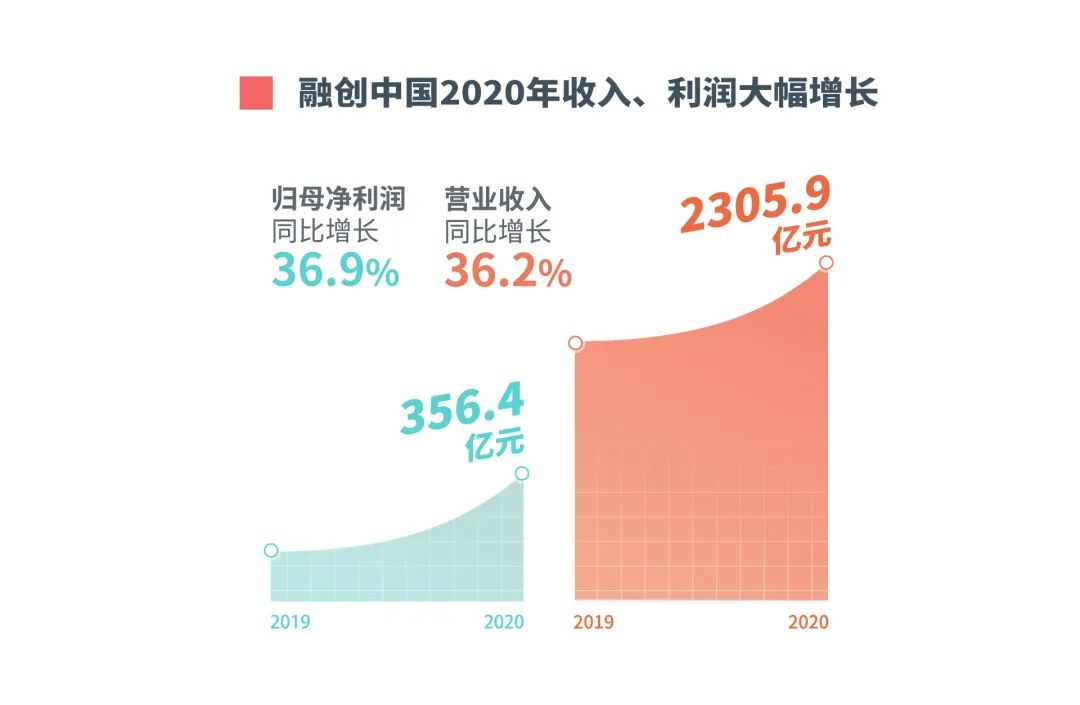 最严调控之下,中国房地产竟出现神奇一幕,透露楼市大变局……