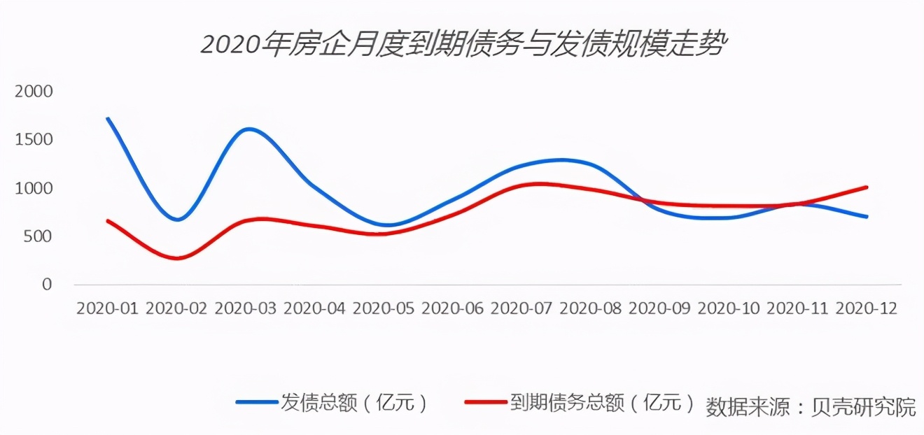 最严调控之下,中国房地产竟出现神奇一幕,透露楼市大变局……
