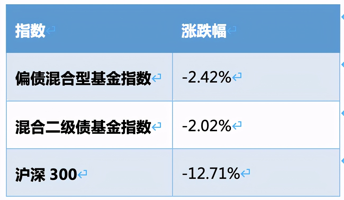楼市收紧,股市跌宕,理财还能买点啥?怎么买?