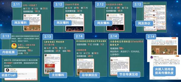 V力量!打造中原文化走向全国的社交名片 河南春晚“出圈儿”的背后
