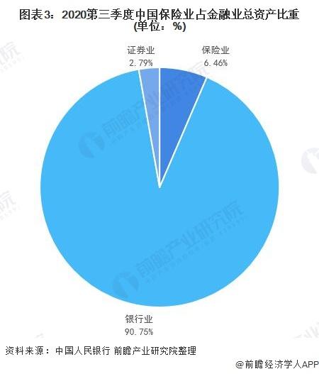 深度解读！2020年全球保险行业市场现状与发展趋势分析，中国保险业与世界差距甚远