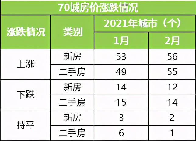 楼市生变!房贷暂停、房价上涨 2021买房难度增加?