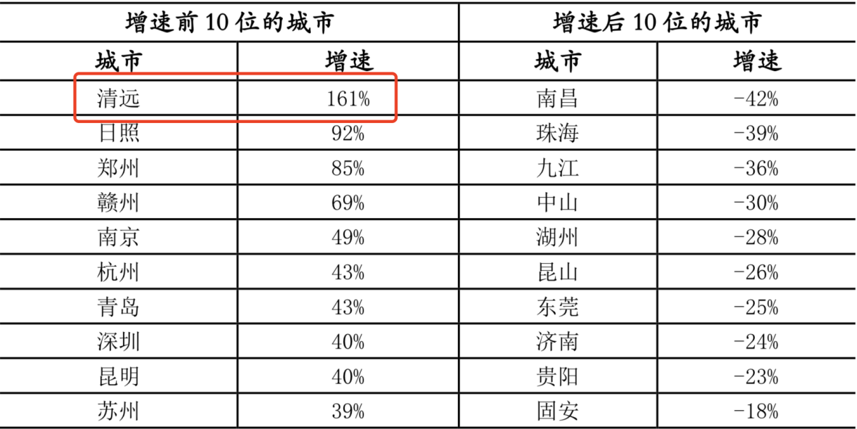 三四线楼市调查|广东清远二手房“挂牌一年,3次带看”新房去库存仍是2021年重头戏