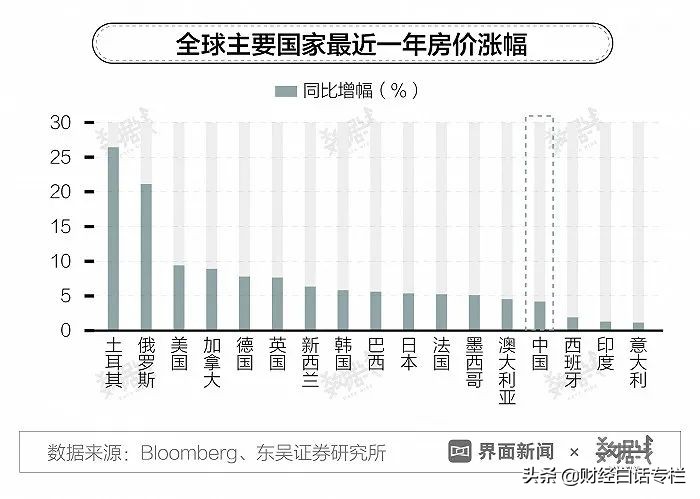 加息潮开启!3天内3国加息,中国跟不跟?股市与楼市会如何?