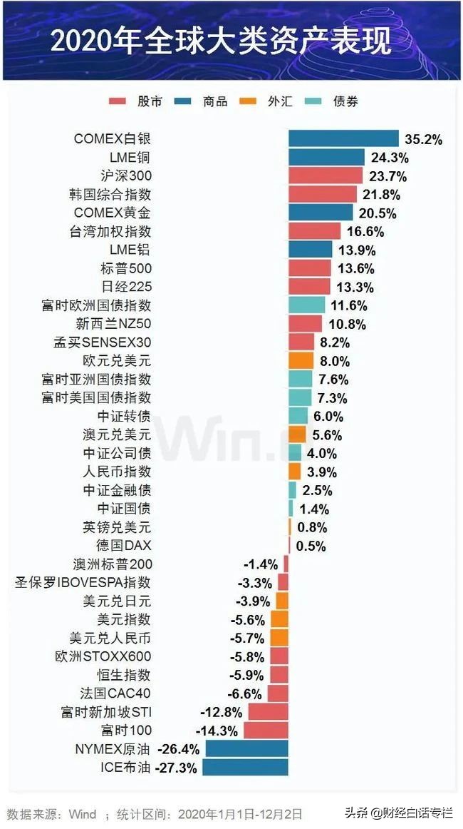加息潮开启!3天内3国加息,中国跟不跟?股市与楼市会如何?