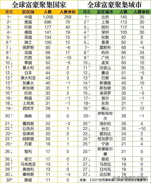 加息潮开启!3天内3国加息,中国跟不跟?股市与楼市会如何?