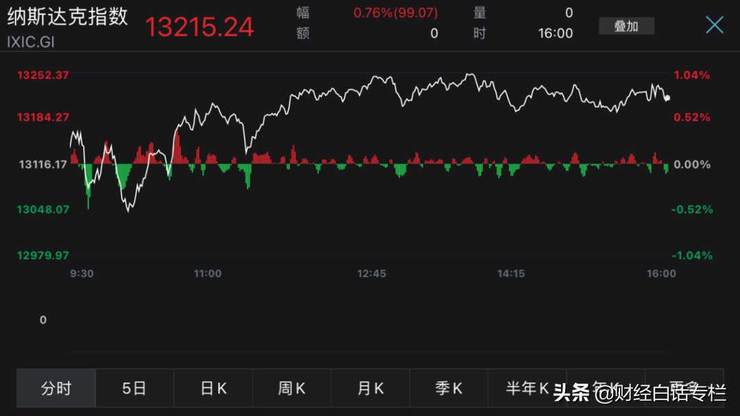 加息潮开启!3天内3国加息,中国跟不跟?股市与楼市会如何?